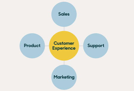 How is Digital Onboarding in Banks Superior to Manual Onboarding?