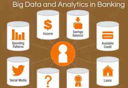 Addressing The Challenge of Managing Banking Data with Technology