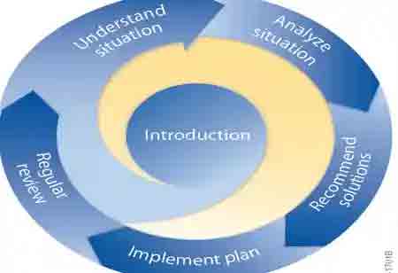 Personalized Financial Solutions for a Secure Future
