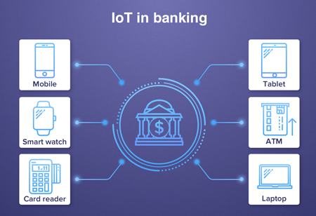 Role of IoT Solutions in Banking Industry