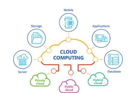 The Integration of AI and Cloud Computing for Consumer Lending