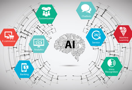 Role of AI In Enhancing Customer Experiences