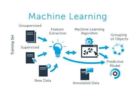 Advanced Technologies Enabling the Banking Sector to Evolve