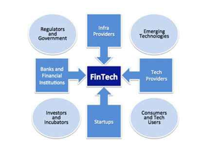The Changing Face of Financial Industry with AI