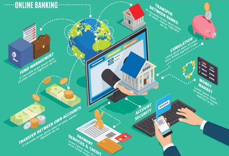 Advanced Cloud Computing Promising a Revolutionized Banking Landscape