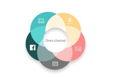 Omnichannel Gives Businesses A 360° View of their Customers